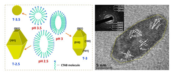 Nano Generators Image