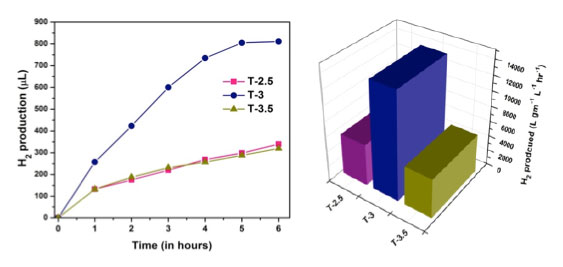 Nano Generators Image